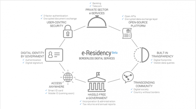 cosa-è-e-Residency-estone