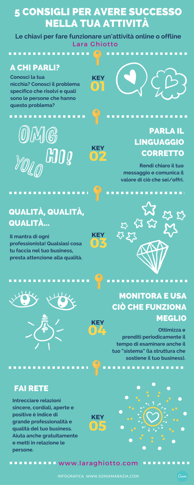 5 CONSIGLI PER AVERE SUCCESSO NELLA TUA ATTIVITÀ (1)