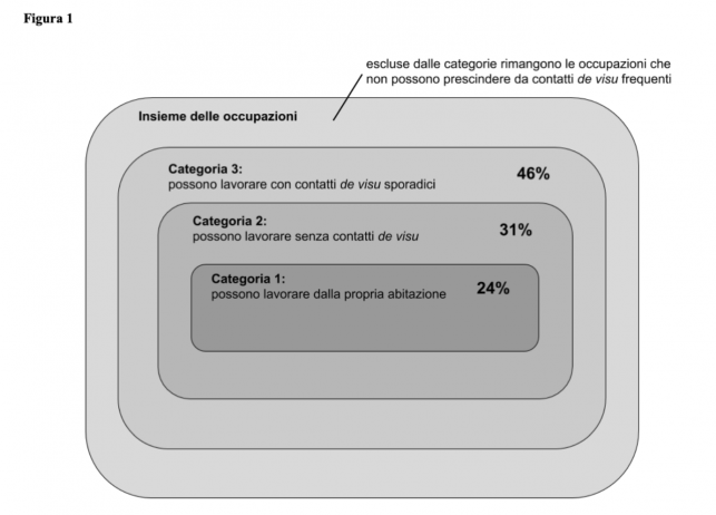 girare-il-mondo-lavorando-online