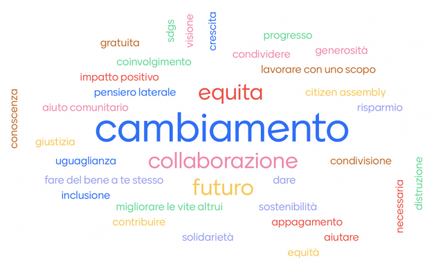 Innovazione Sociale