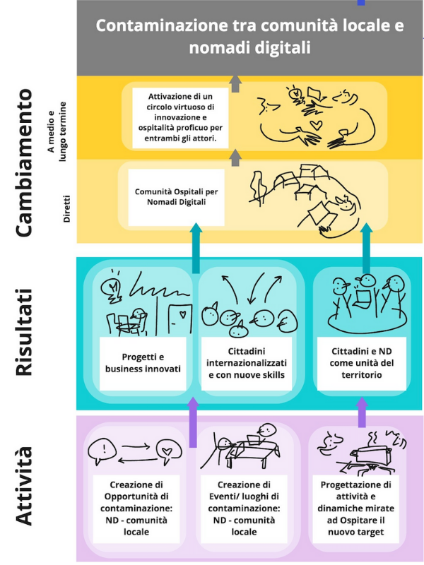 TOC - Contaminazione