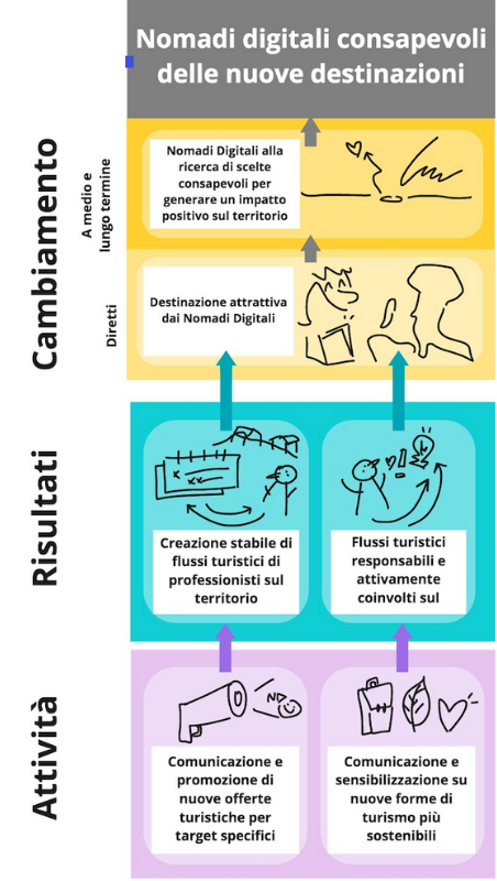 TOC - Nomadi Digitali