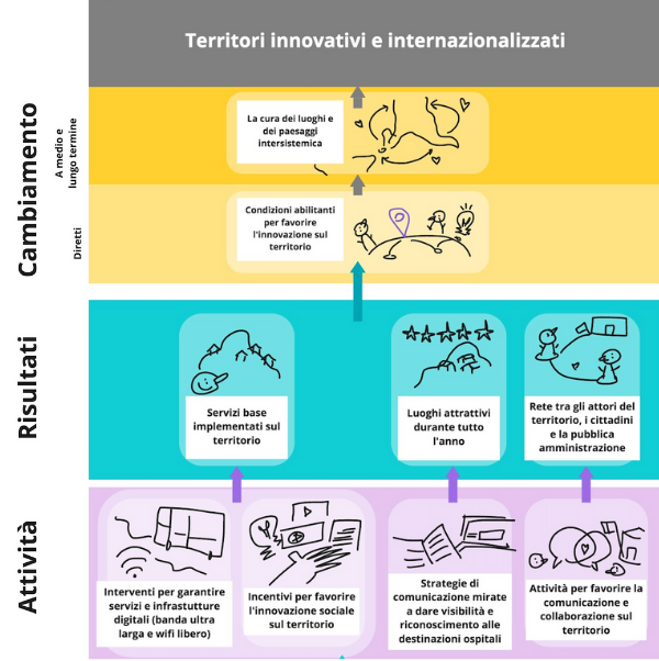 TOC - Territori